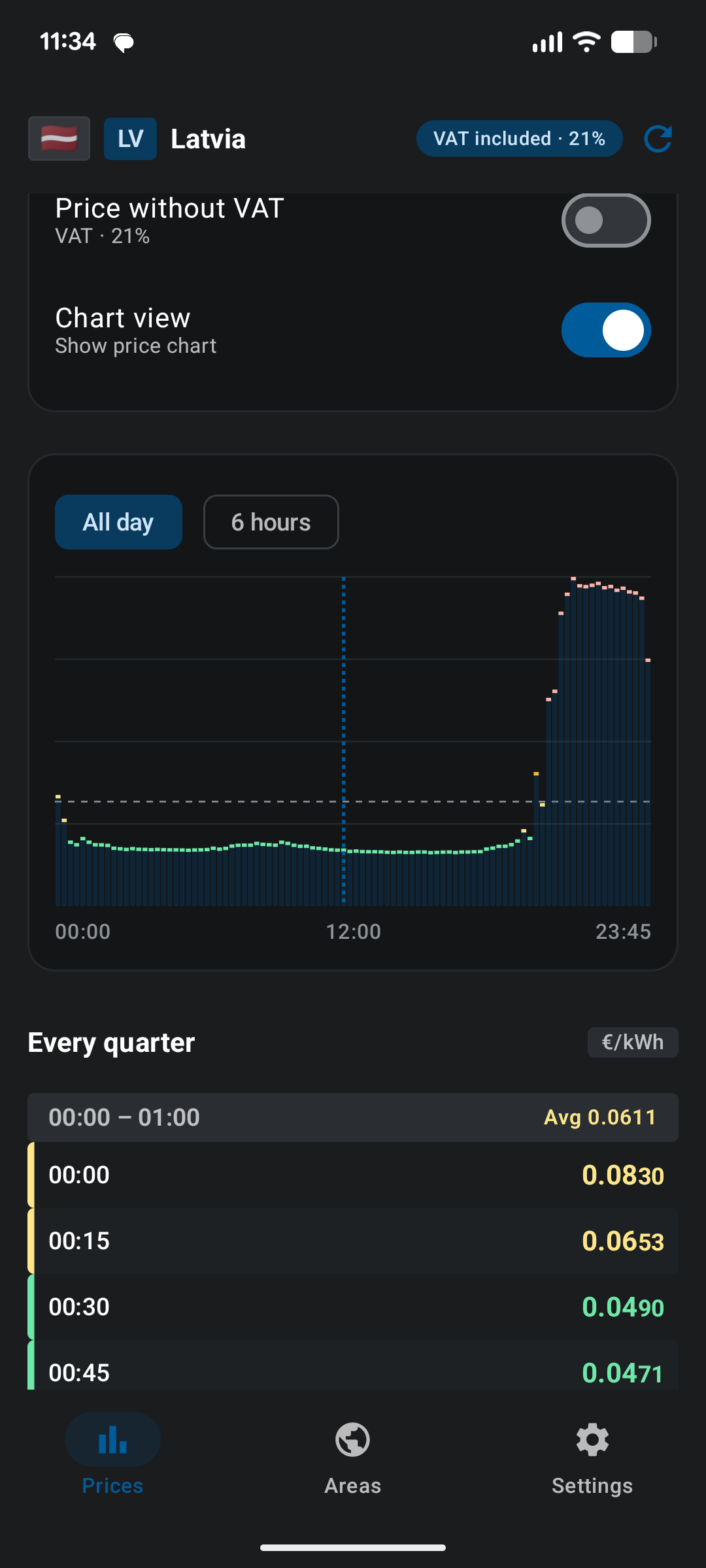 Nord Pool mobile app electricity price chart and quarter-hour price list
