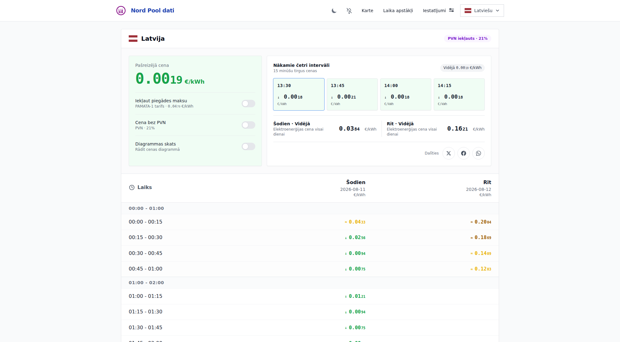 Nord Pool electricity price dashboard desktop view