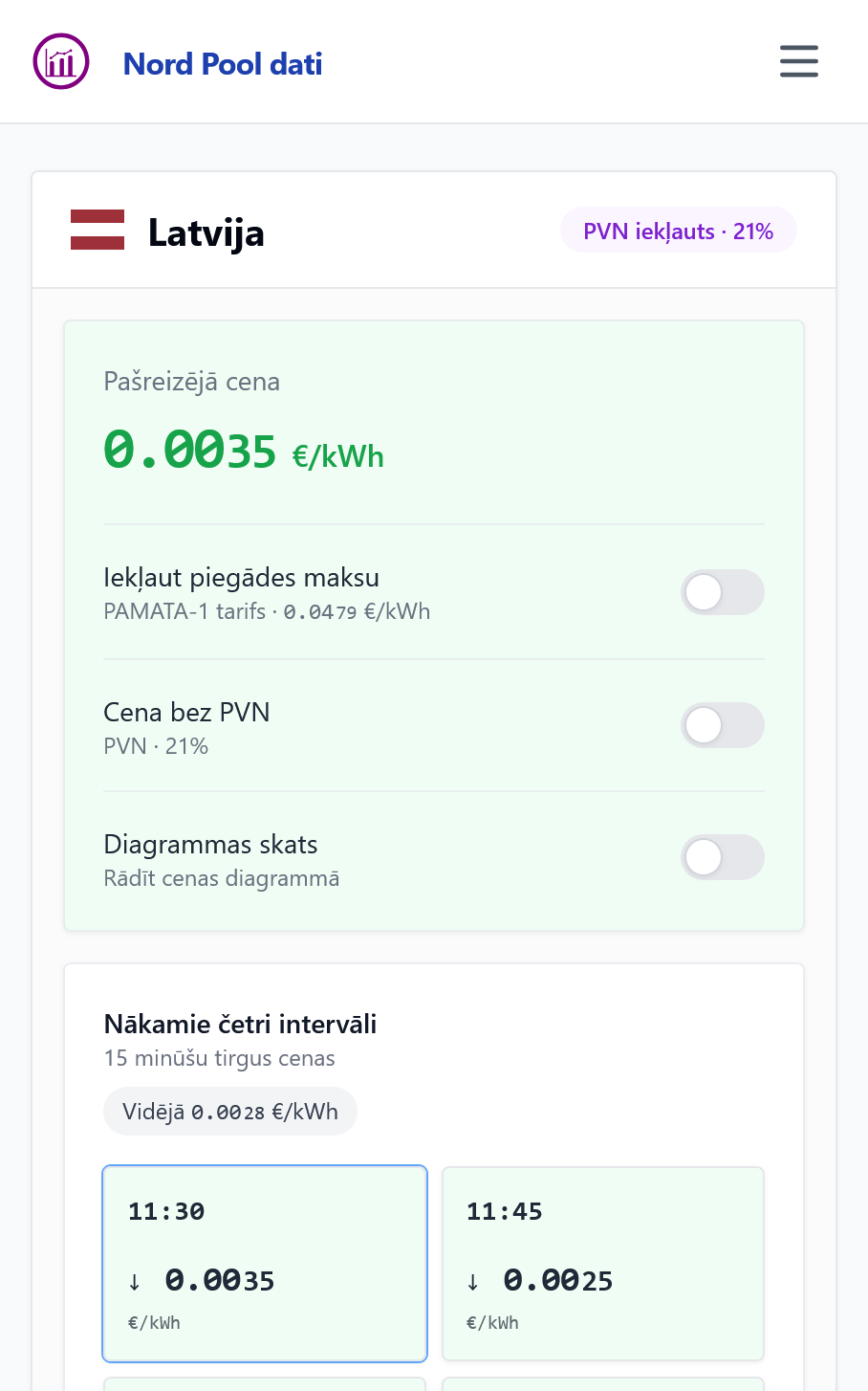 Nord Pool electricity price dashboard mobile view